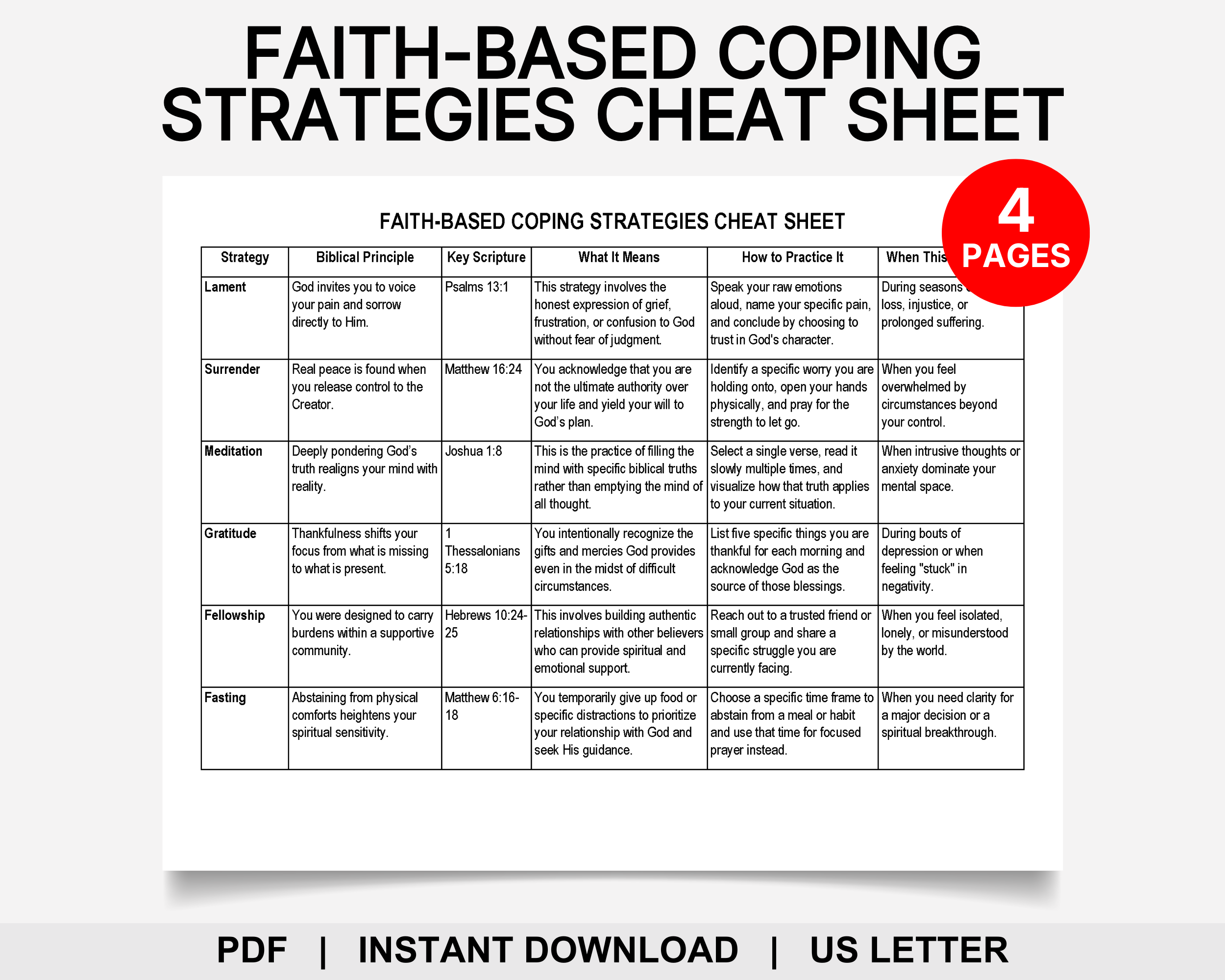 Faith Based Coping Strategies Cheat Sheet, Biblical Counseling, Christian Mental Health