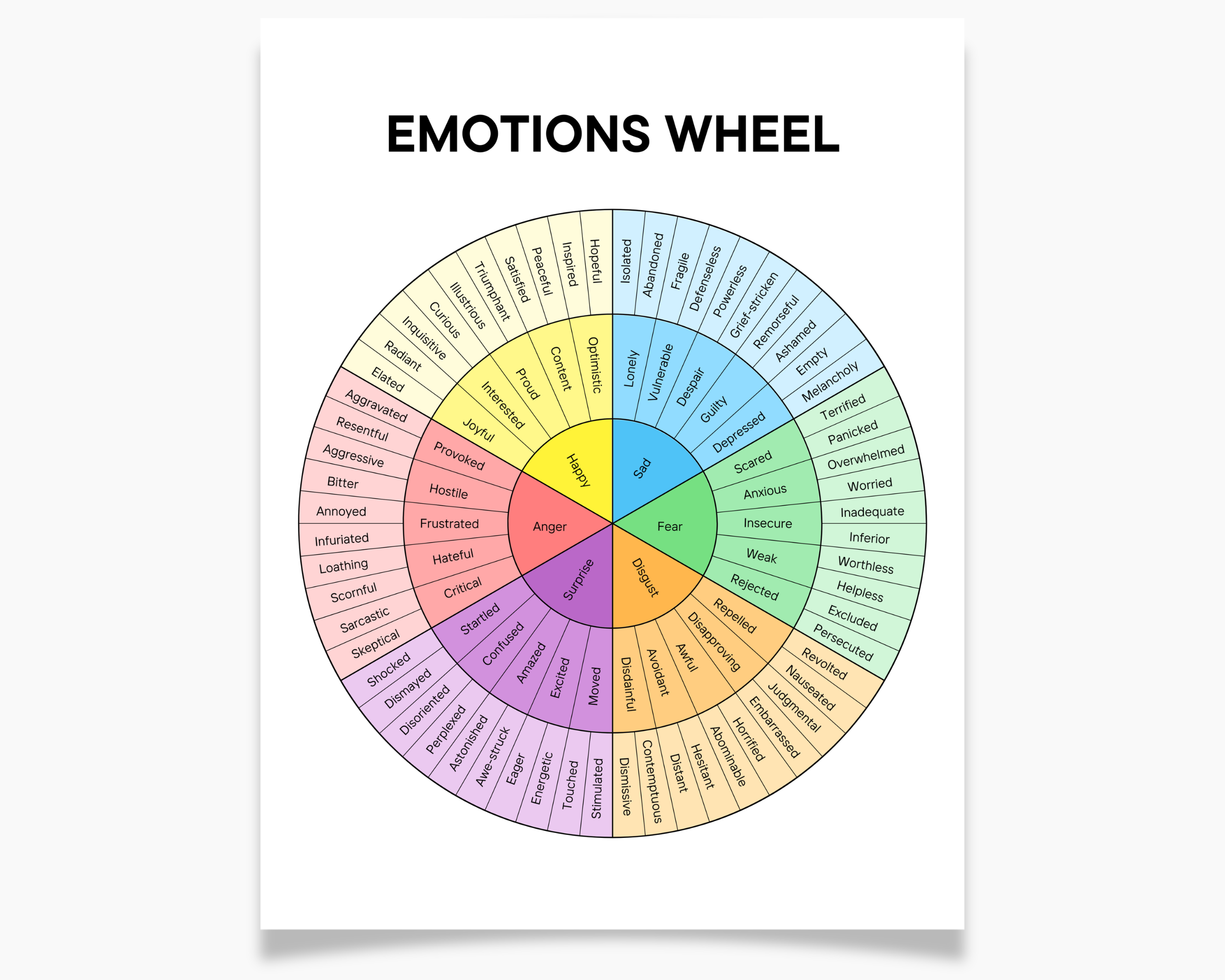 Emotions Wheel, Feelings Wheel, Wheel of Emotions, Color Wheel, Mental Health Art