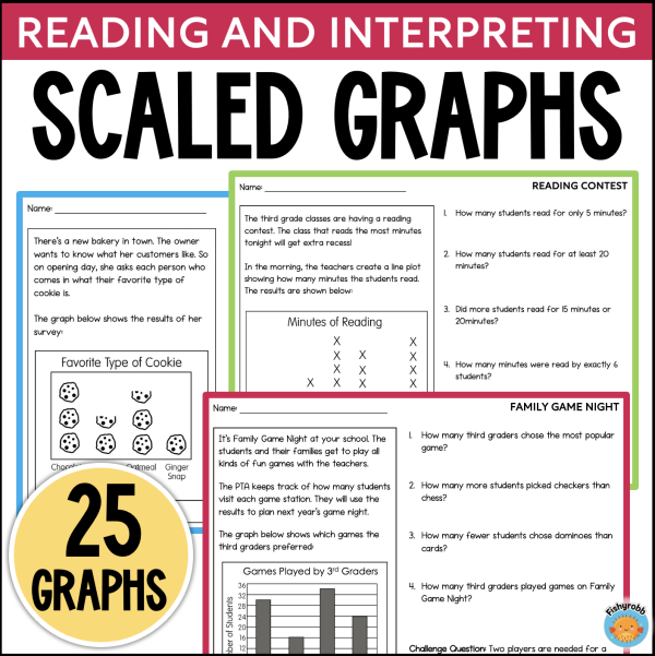 Reading Scaled Graphs Worksheets Scaled Bar Graphs Picture Graph Line ...