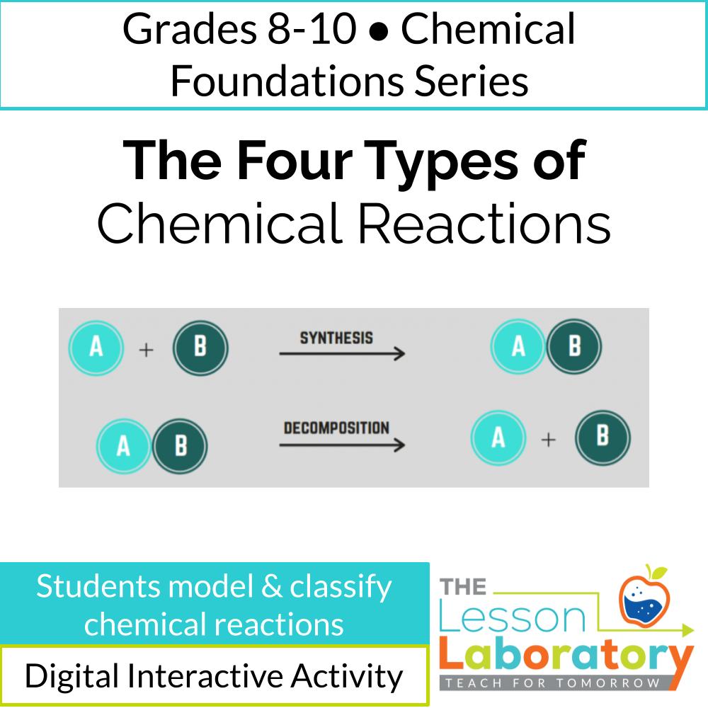 Classifying the Four Types of Chemical Reactions: Creative Modeling & Practice