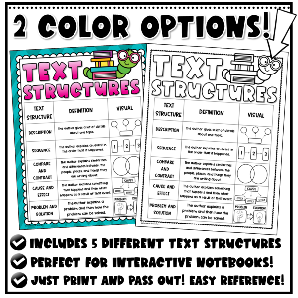Nonfiction Text Structures Handout | Anchor Chart Poster for Student ...