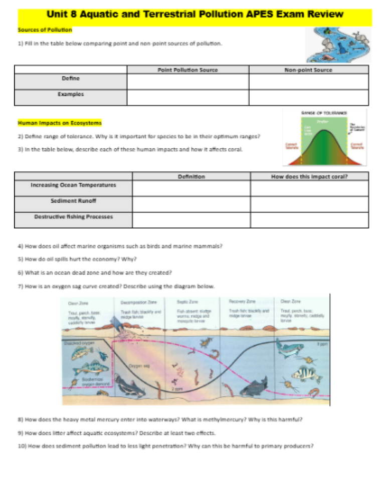 AP Environmental Science Unit 8 Exam Review Study Guide w ANSWER KEY