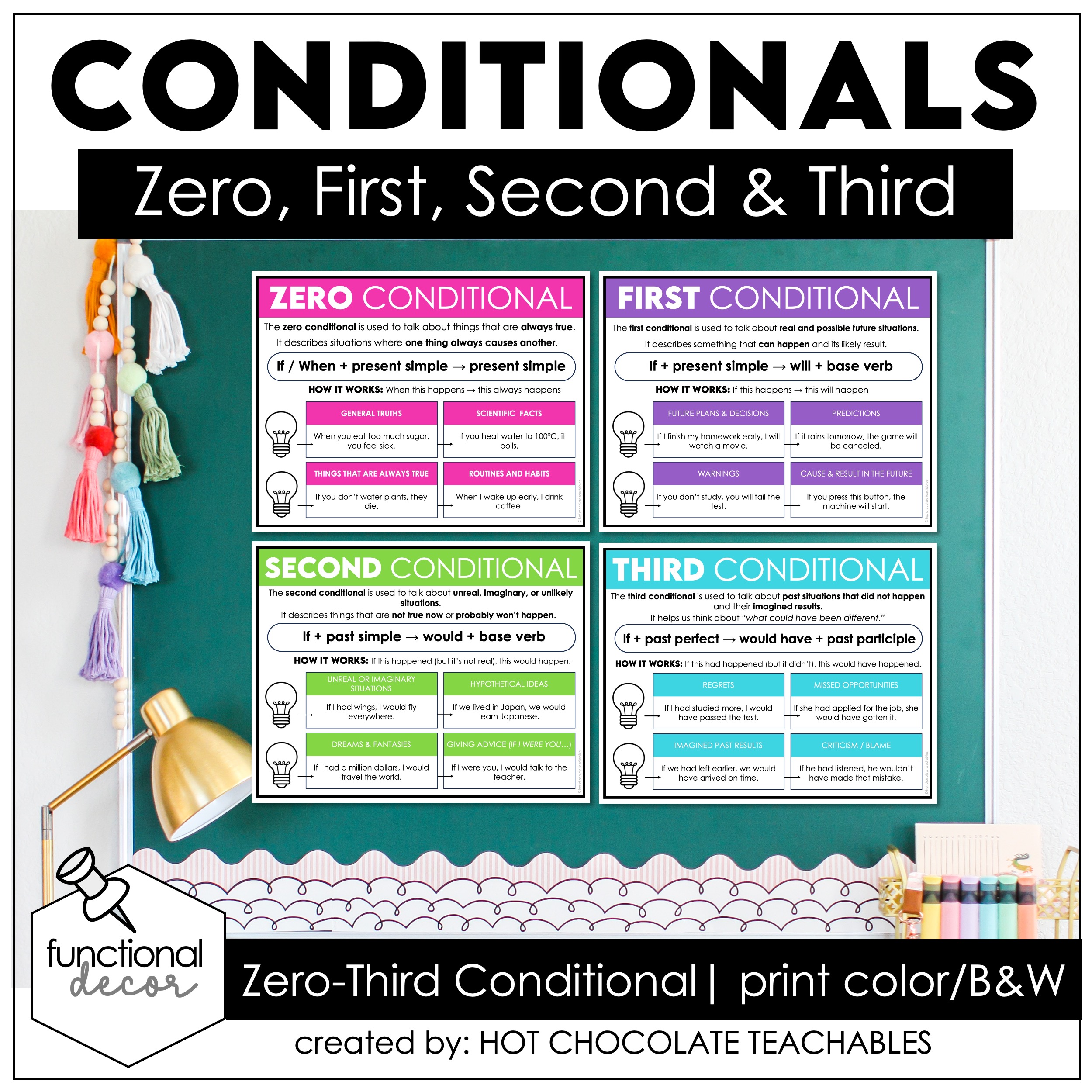 Zero First Second Third Conditionals Poster & Anchor Chart (Zero, 1st, 2nd, 3rd)