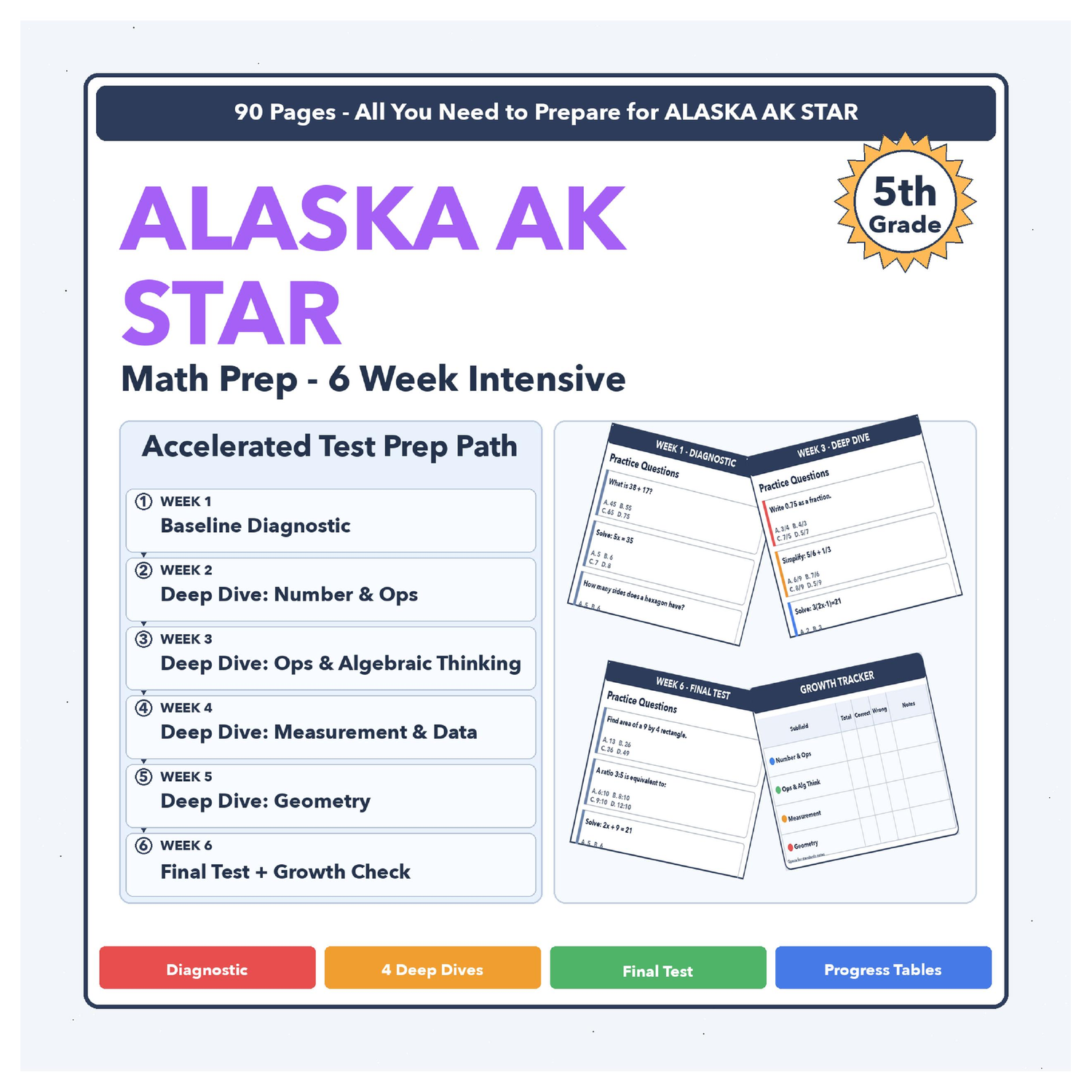 [Grade 4] NWEA MAP International Math Test | All 4 Levels (RIT 211-227 ...