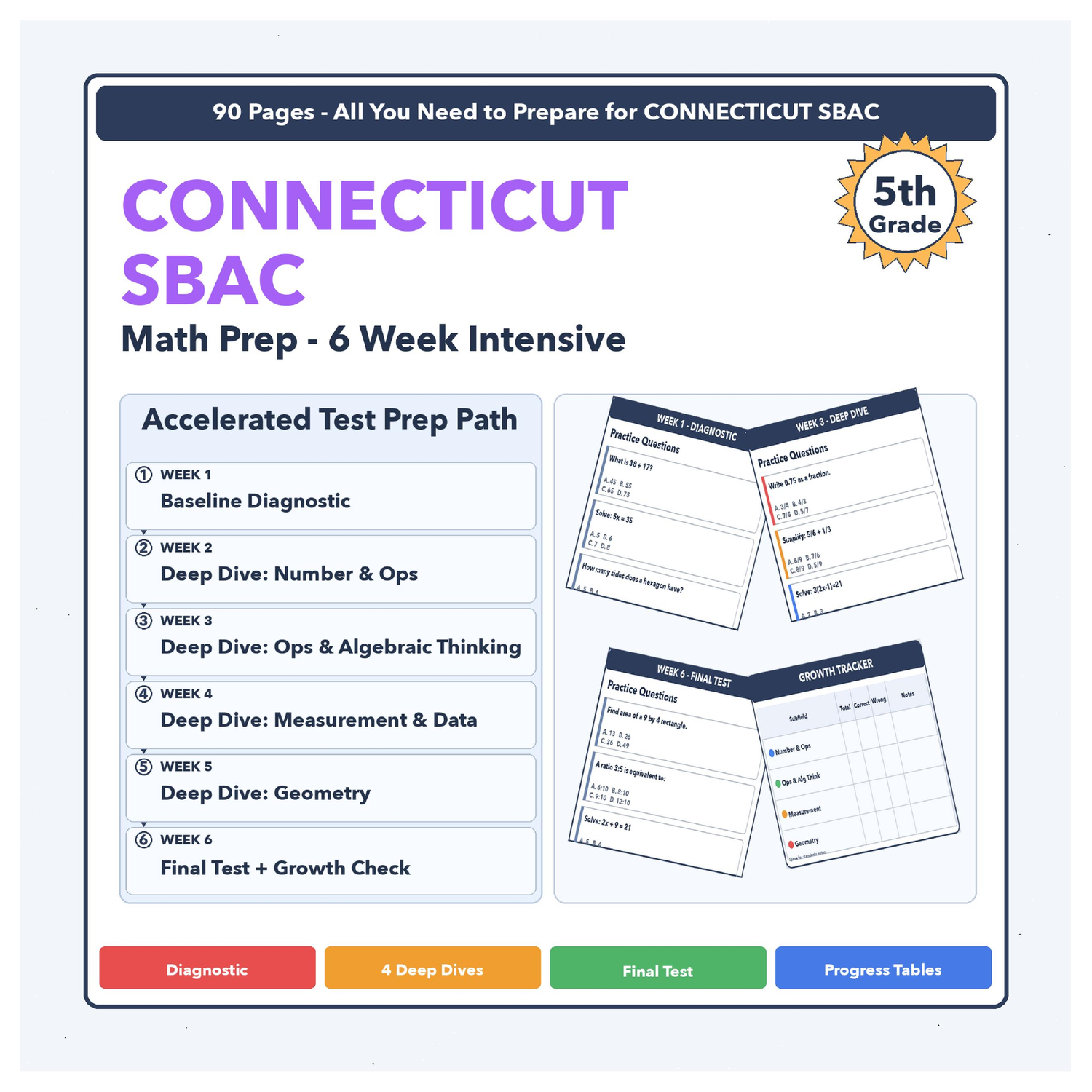 Grade 5 Math Prep | Made By Teachers