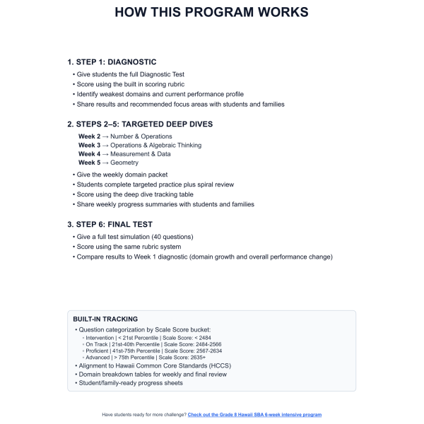 [Grade 7] Hawaii SBA Math | 6-Week Prep | All 4 Levels (Scale Score ...