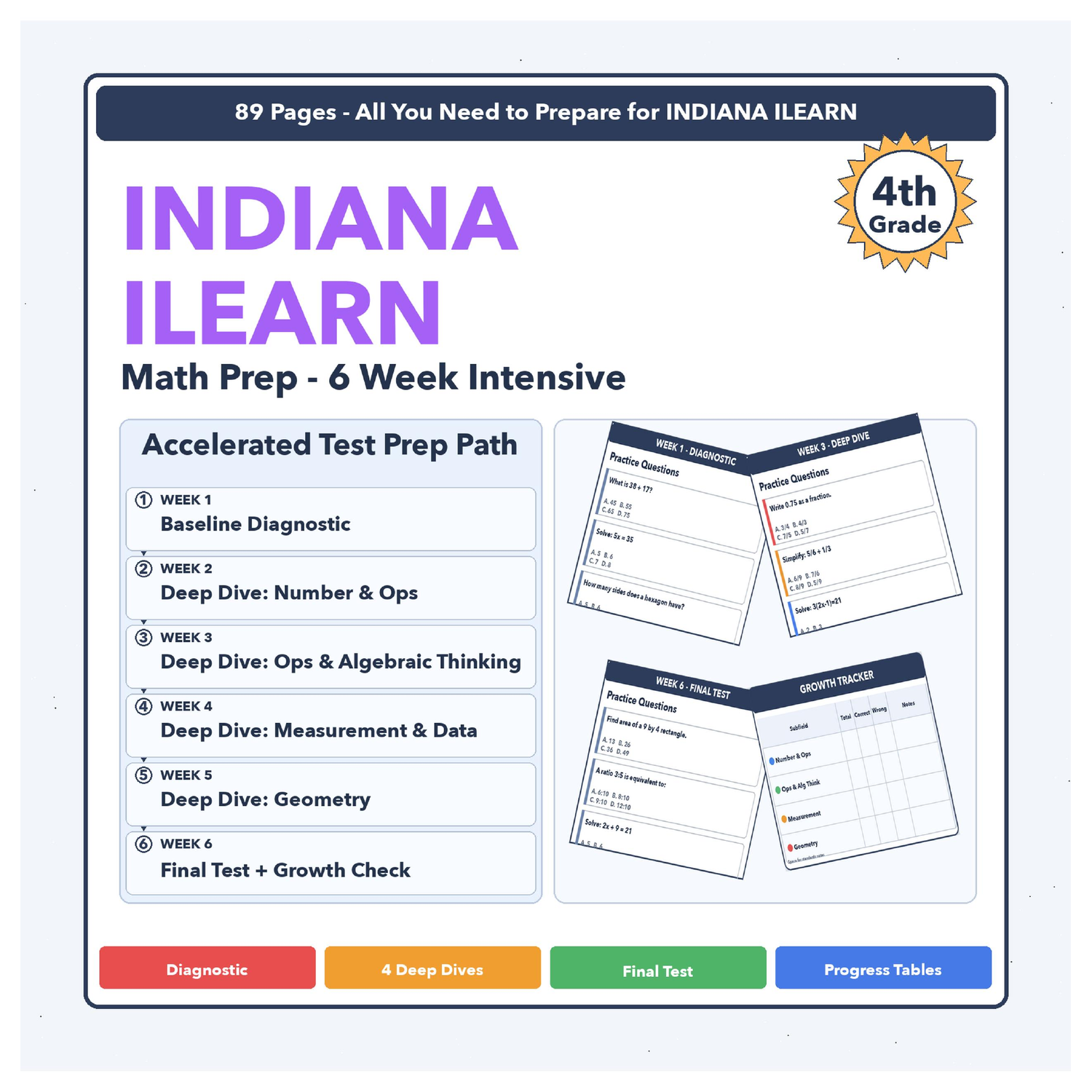 Indiana Math Look Like Grade 4 ILEARN Math | Made By Teachers