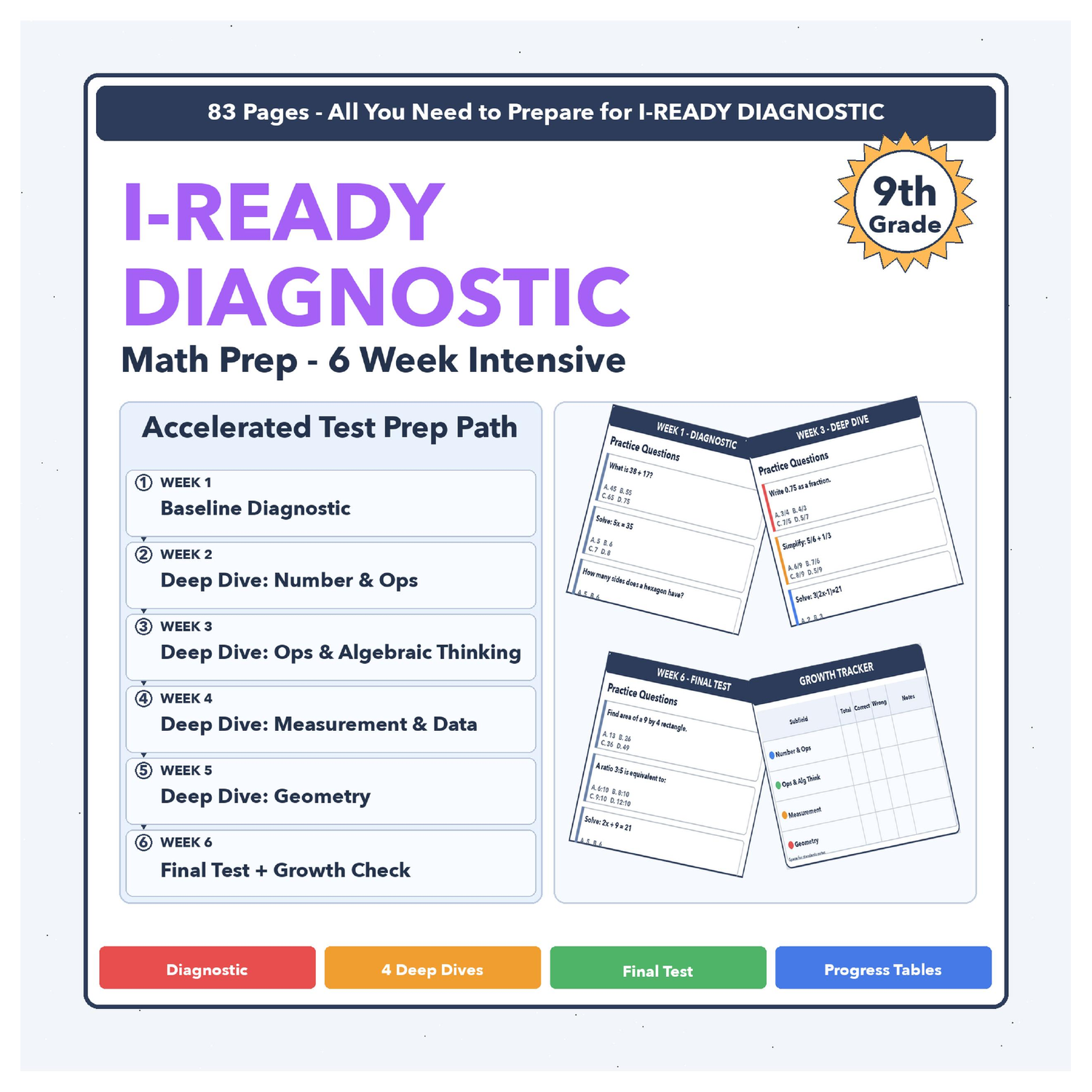 [Grade 7] PARCC Math | 6-Week Test Prep | All 4 Levels (Scale Score 725 ...