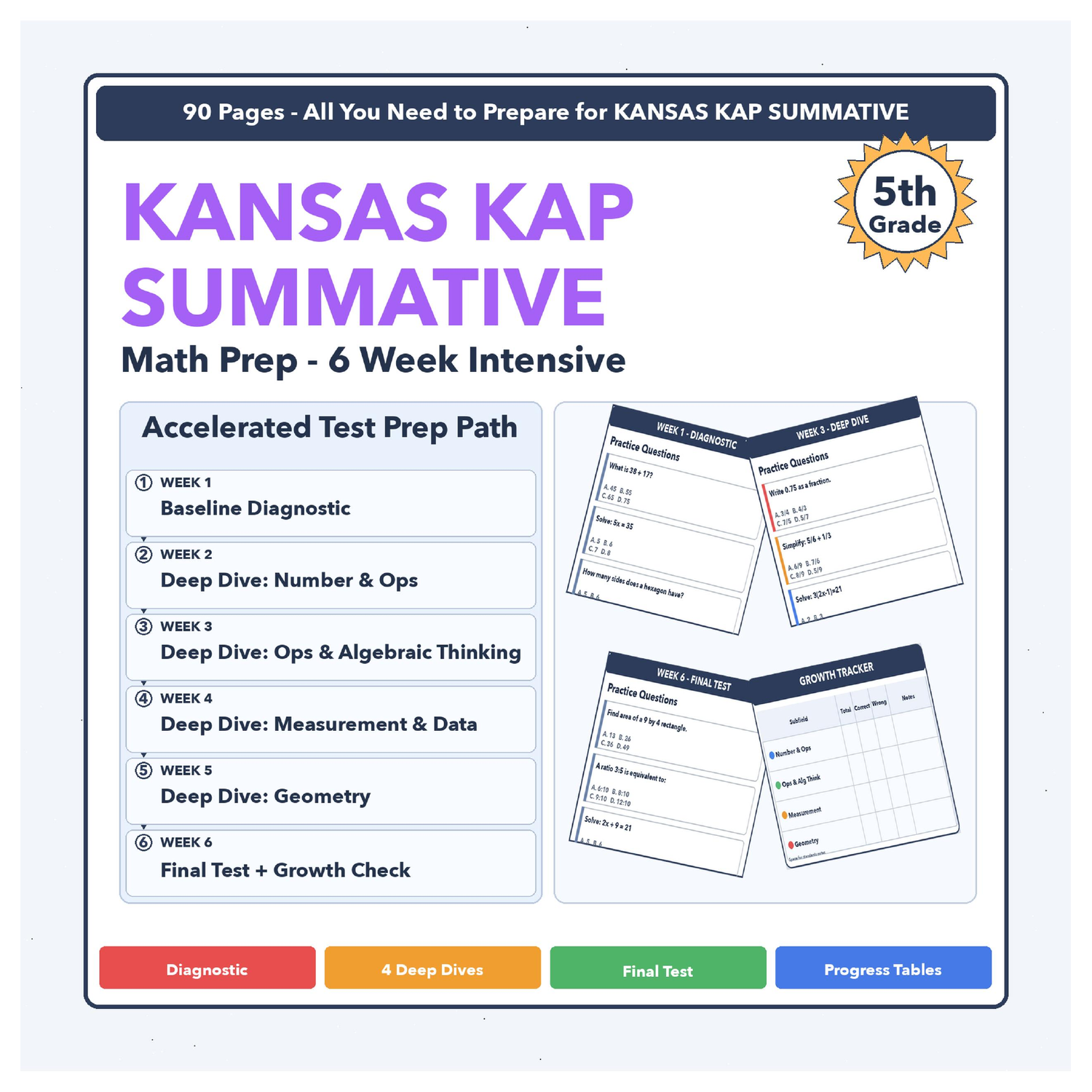 KS Math Test | Made By Teachers