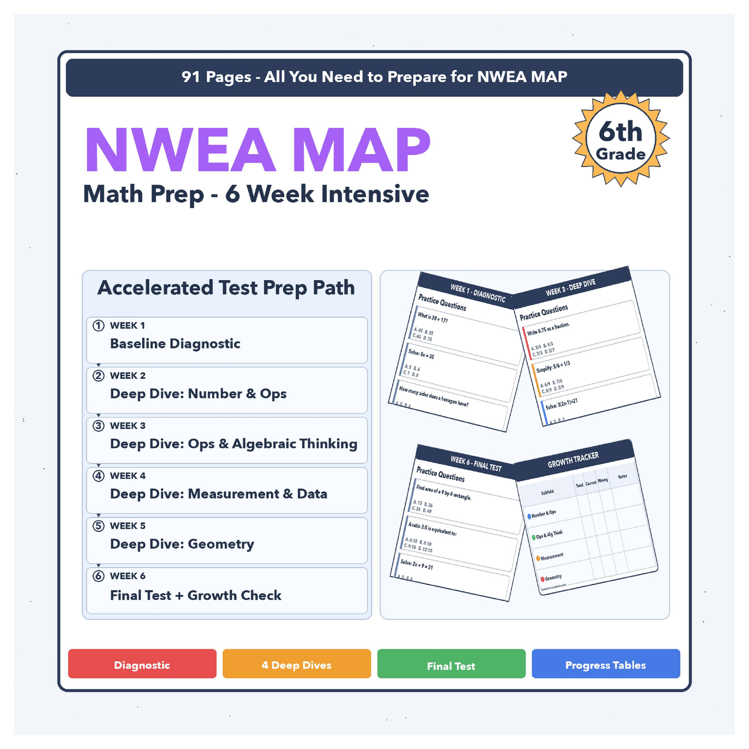 Grade 6] NWEA MAP Math | 6-Week Test Prep Program | All 4 Levels