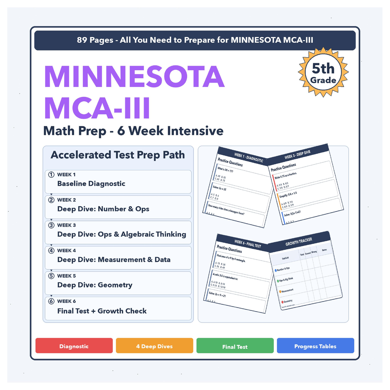 MN Math Test | Made By Teachers