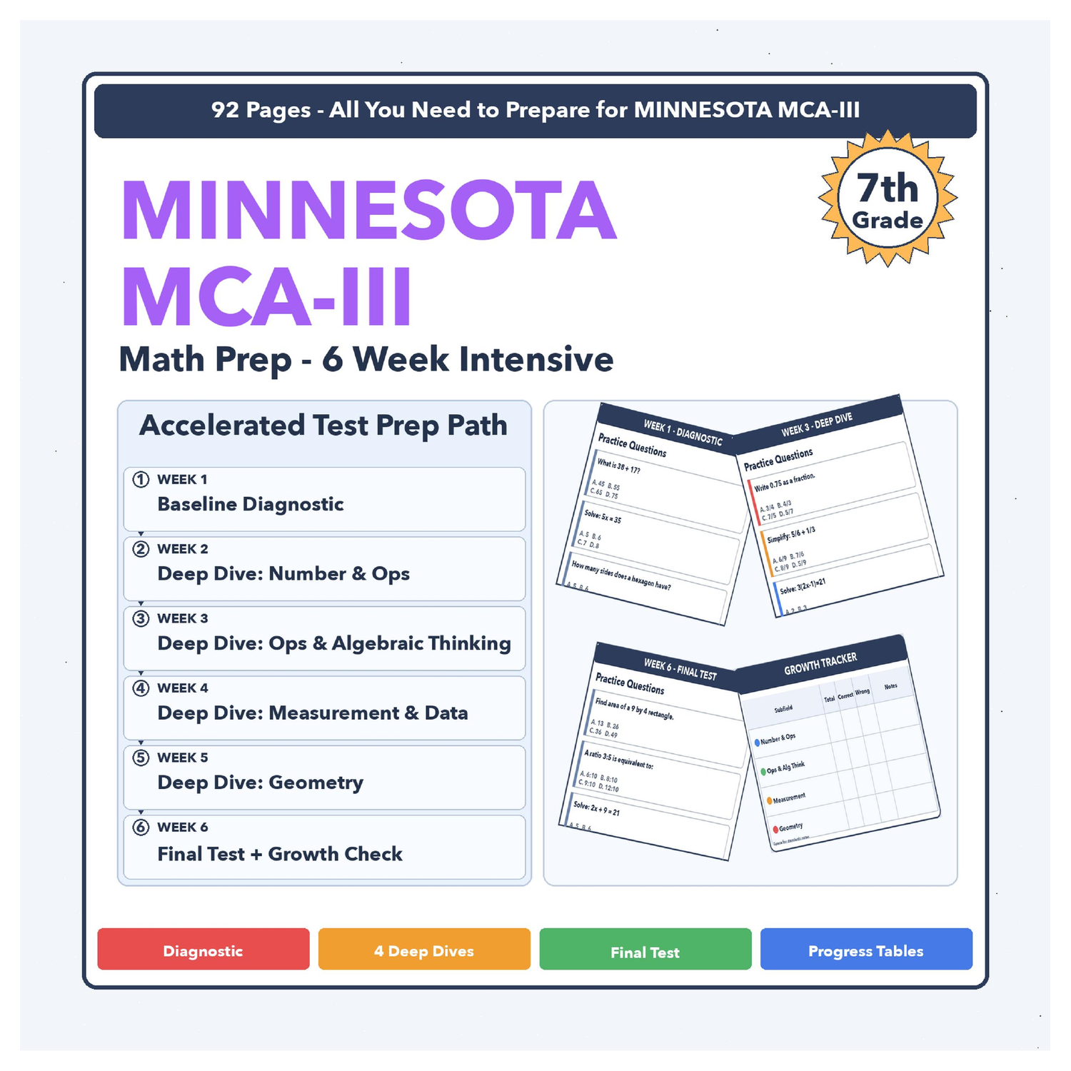 Minnesota Math MN Math Test | Made By Teachers