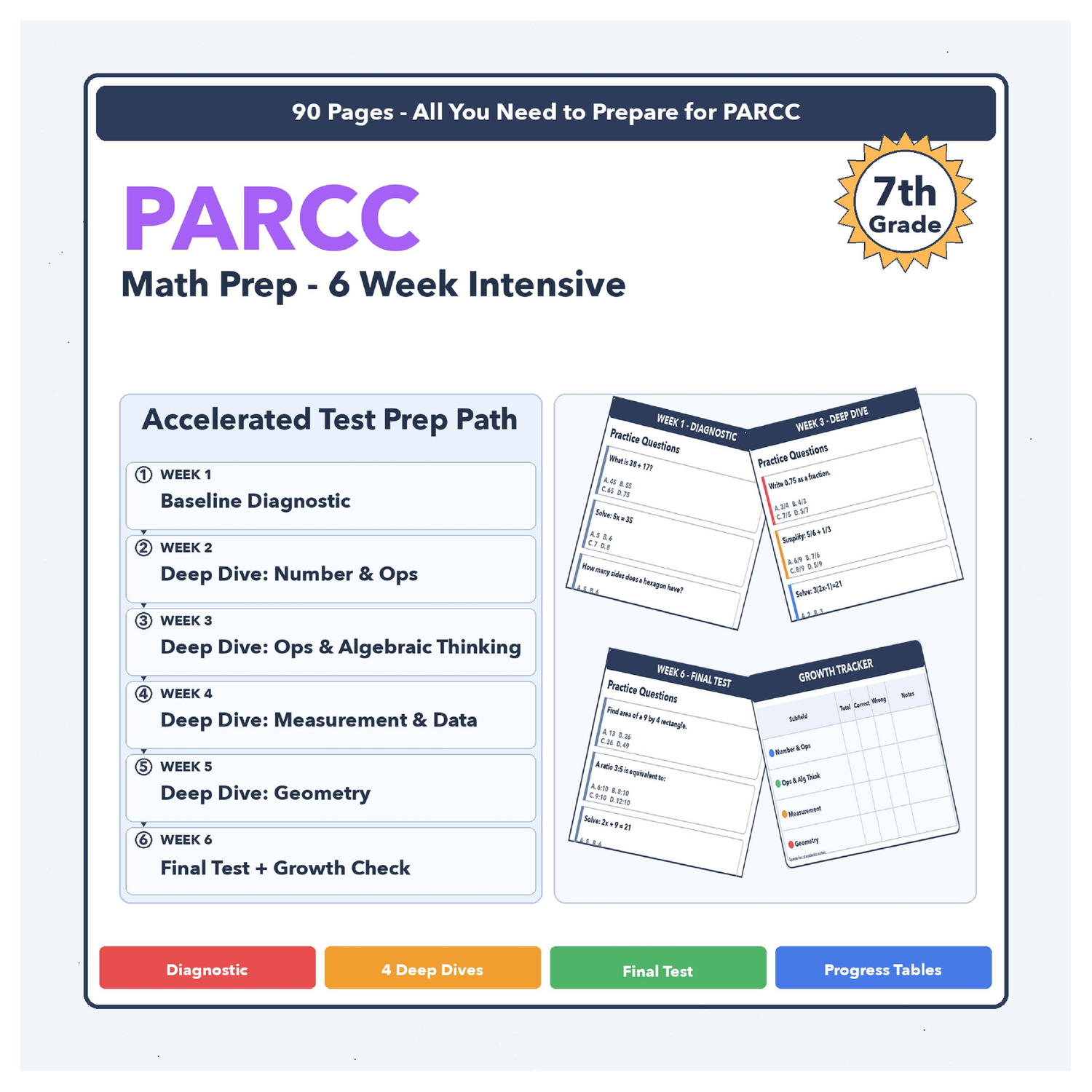 Grade 7 PARCC Math | Made By Teachers