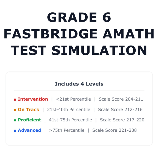 [Grade 6] FastBridge aMath Math Test Simulation | All 4 Levels (204-238 ...