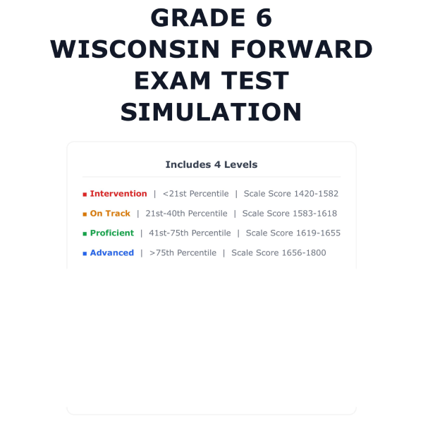 [Grade 6] Wisconsin Forward Exam Math Test Simulation | All 4 Levels ...