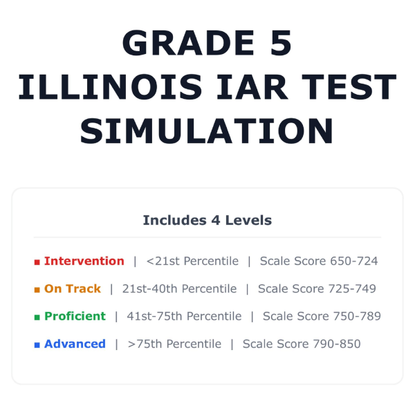 [Grade 5] Illinois IAR Math Test Simulation | All 4 Levels (Scale Score ...