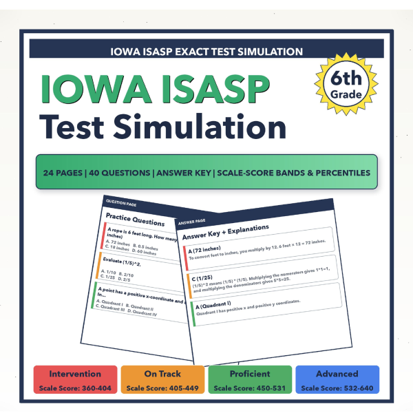 [Grade 6] Iowa ISASP Math Test Simulation | All 4 Levels (Scale Score ...