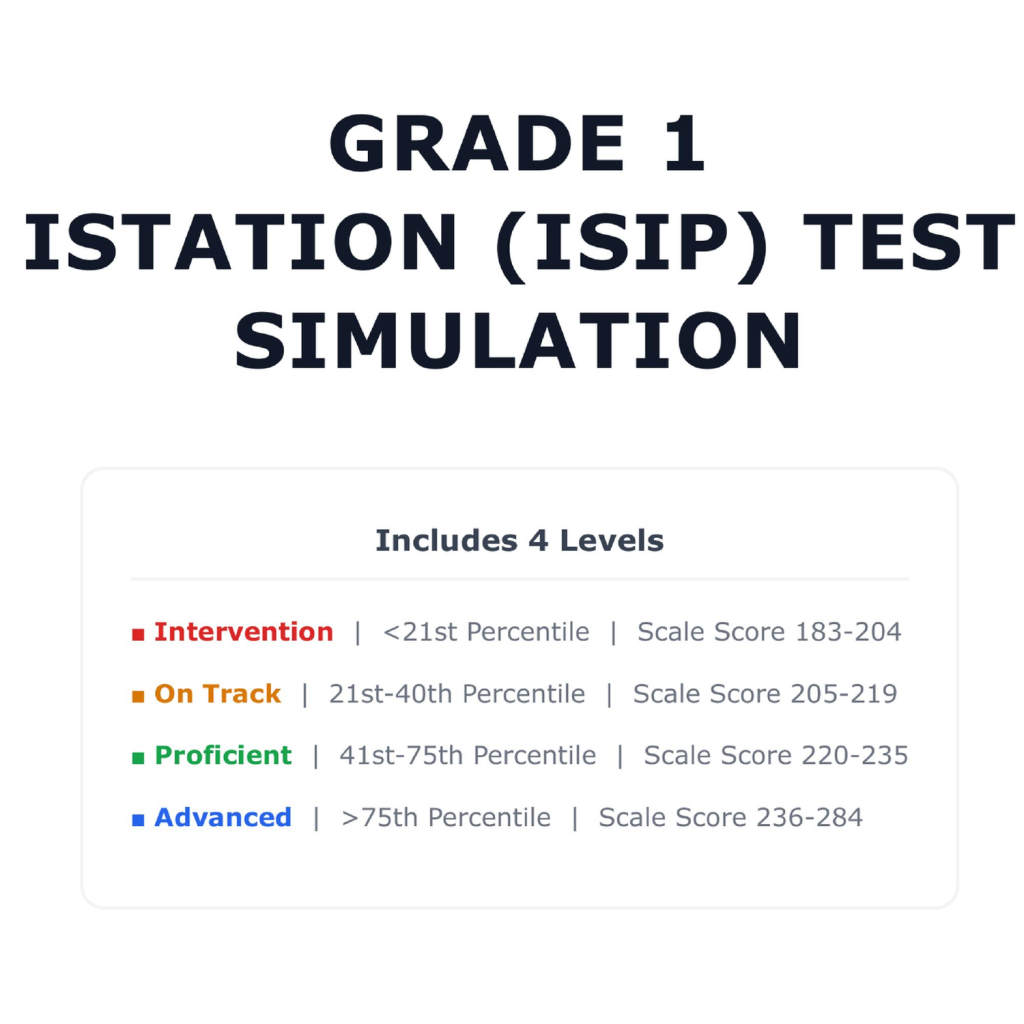 [Grade 1] Istation (ISIP) Math Test Simulation | All 4 Levels (183-284 ...