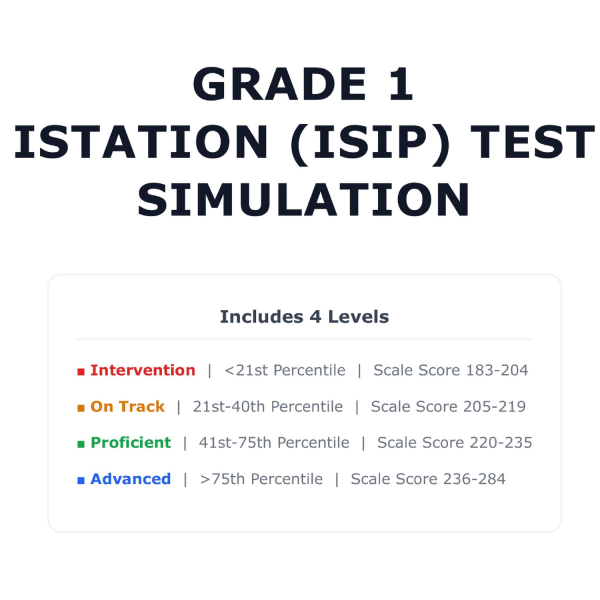 [Grade 1] Istation (ISIP) Math Test Simulation | All 4 Levels (183-284 ...