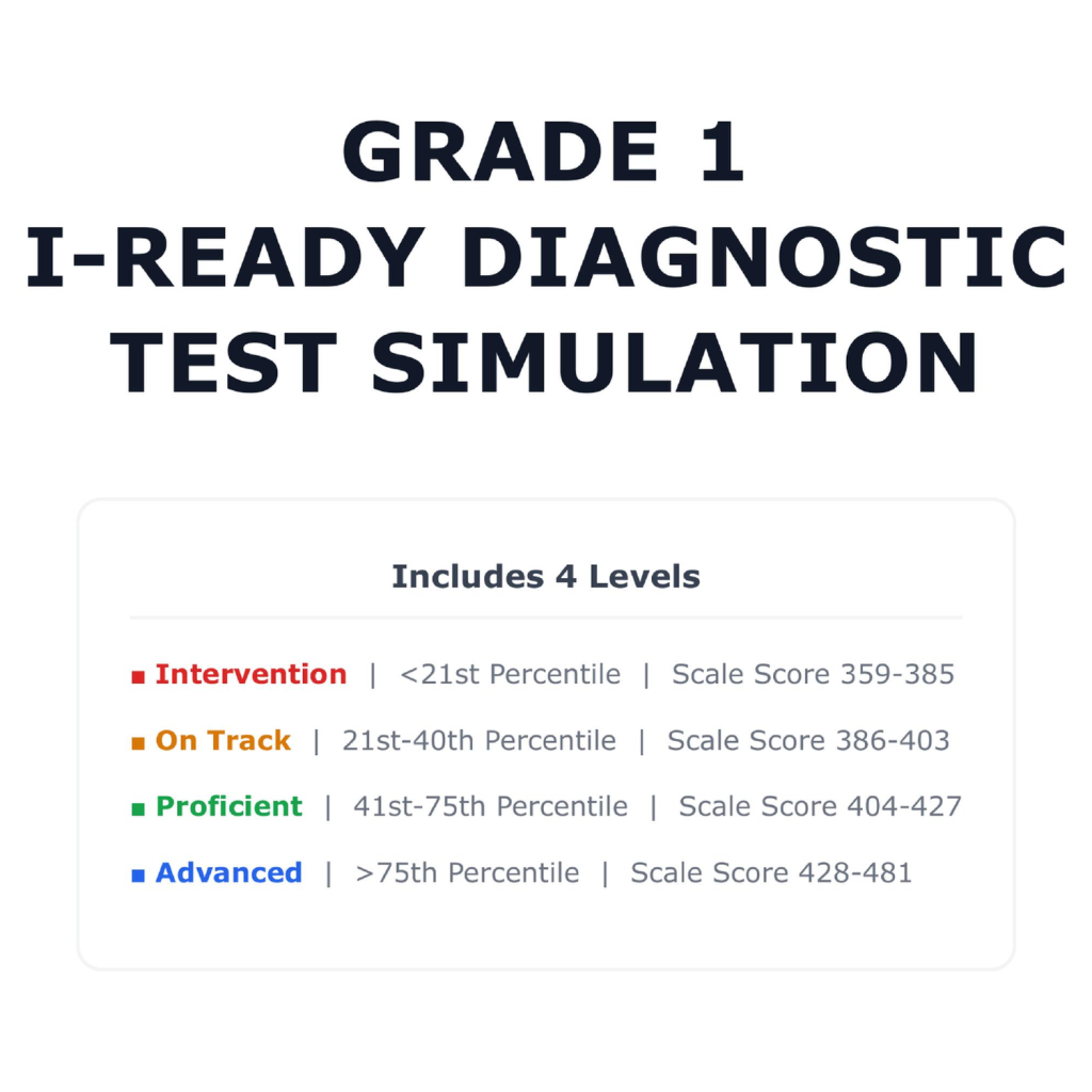 [Grade 1] i-Ready Diagnostic Math Test Simulation | All 4 Levels (359 ...