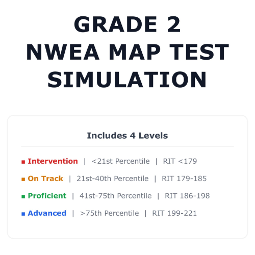 [Grade 2] NWEA MAP Math Test Simulation | All 4 Levels (RIT 179-221 ...