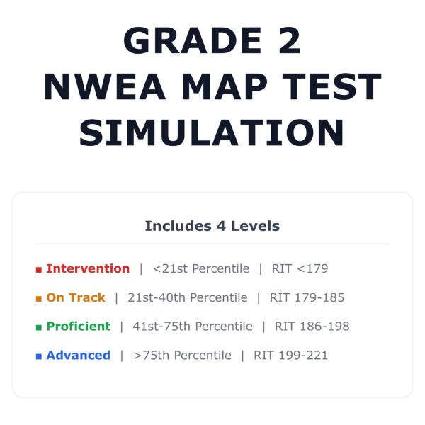 [Grade 2] NWEA MAP Math Test Simulation | All 4 Levels (RIT 179-221 ...