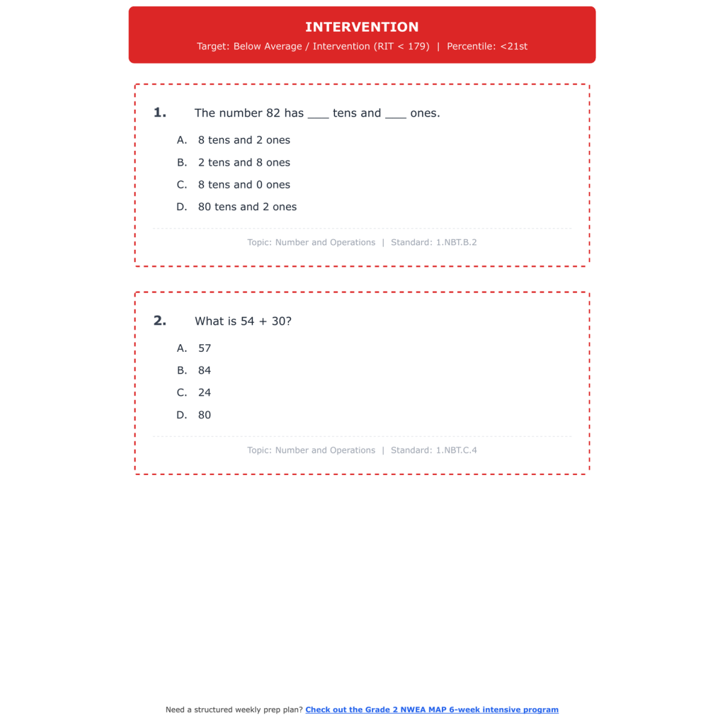 [Grade 2] NWEA MAP Math Test Simulation | All 4 Levels (RIT 179-221 ...