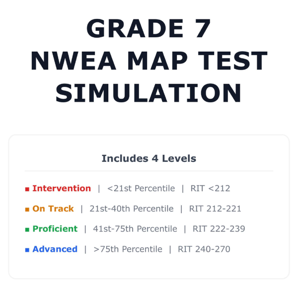 [Grade 7] NWEA MAP Math Test Simulation | All 4 Levels (RIT 212-270 ...
