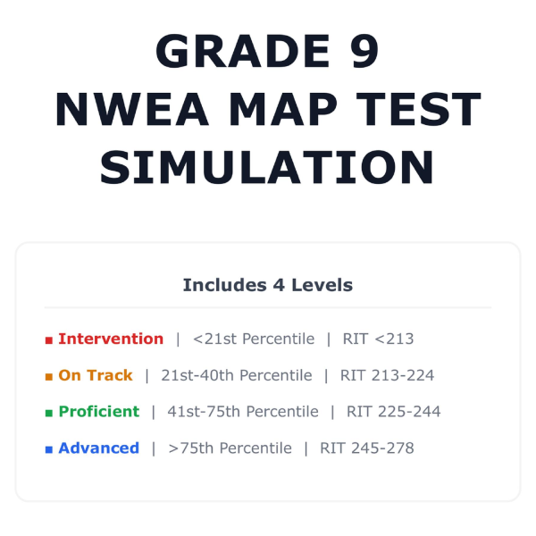 [Grade 9] NWEA MAP Math Test Simulation | All 4 Levels (RIT 213-278 ...