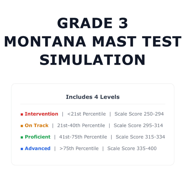 [Grade 3] Montana MAST Math Test Simulation | All 4 Levels (Scale Score ...