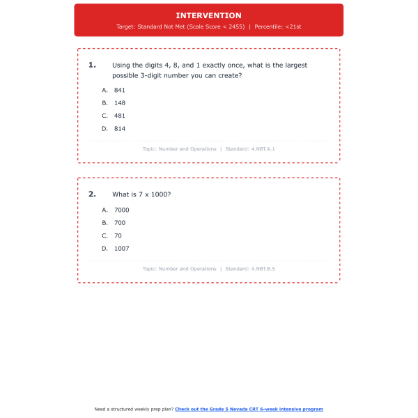 [Grade 5] Nevada CRT Math Test Simulation | All 4 Levels (2455-2579 ...