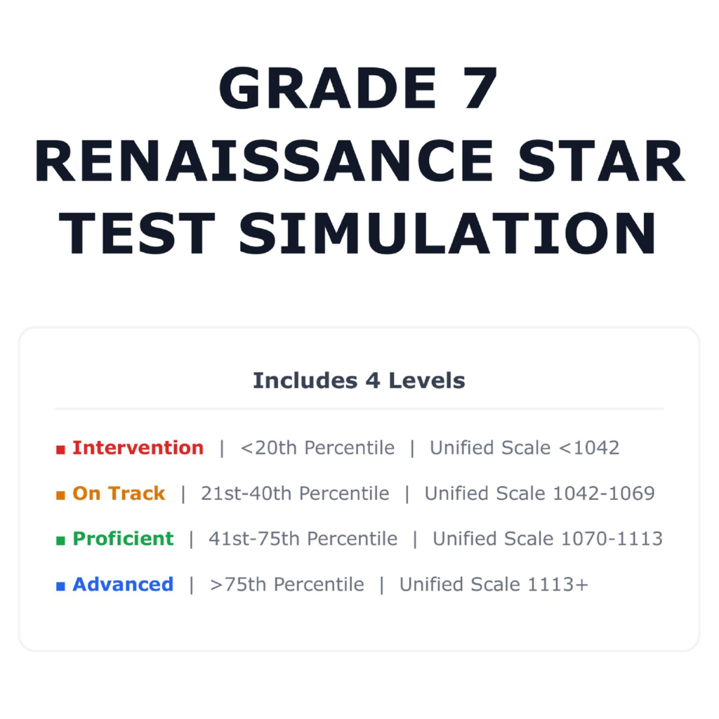 [Grade 7] Renaissance Star Math Test Simulation | All 4 Levels (1042 ...