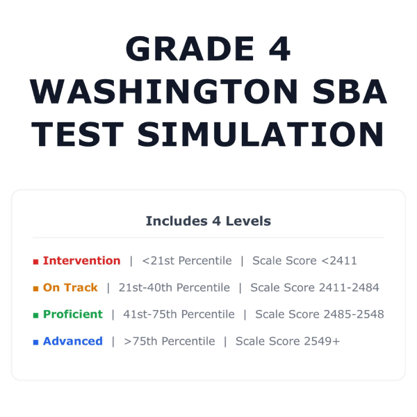 [Grade 4] Washington SBA Math Test Simulation | All 4 Levels (2411-2549 ...