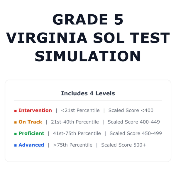 [Grade 5] Virginia SOL Math Test Simulation | All 4 Levels (400-500 ...