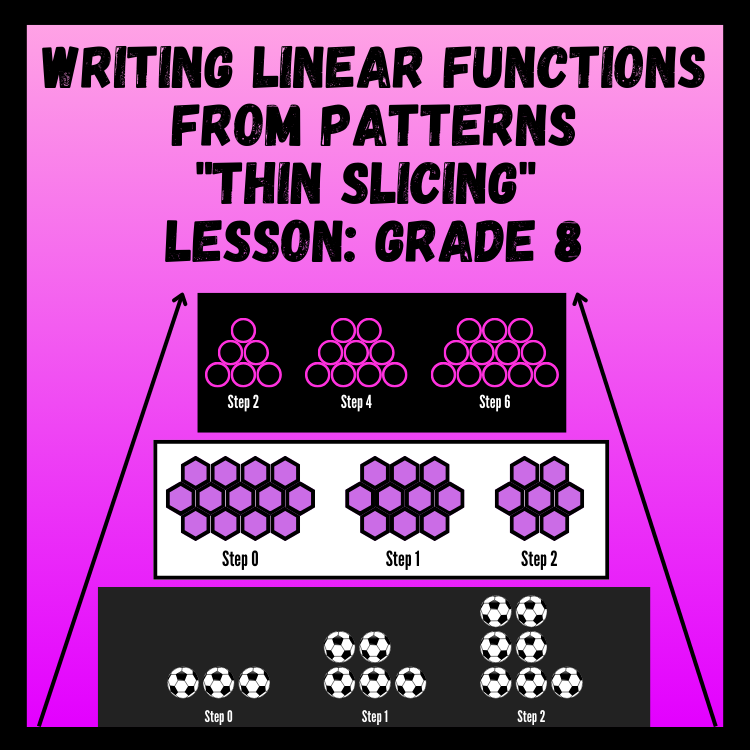 Writing Equations From Word Problems BTC Thin Slicing Lesson | Grade 8 ...