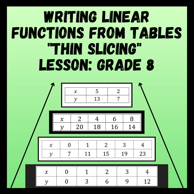 Writing Linear Functions From Graphs BTC Thin Slicing Lesson | Grade 8 ...