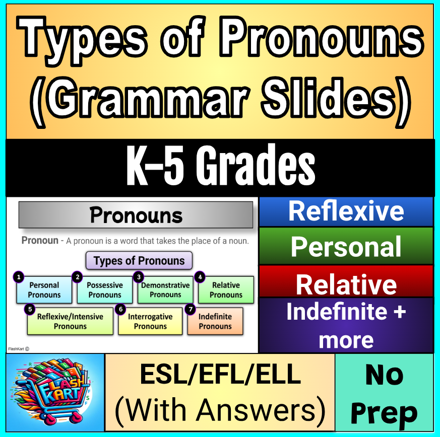 Types of Pronouns Slides & Practice Worksheets for 1st, 2nd, 3rd & 4th (Grammar)